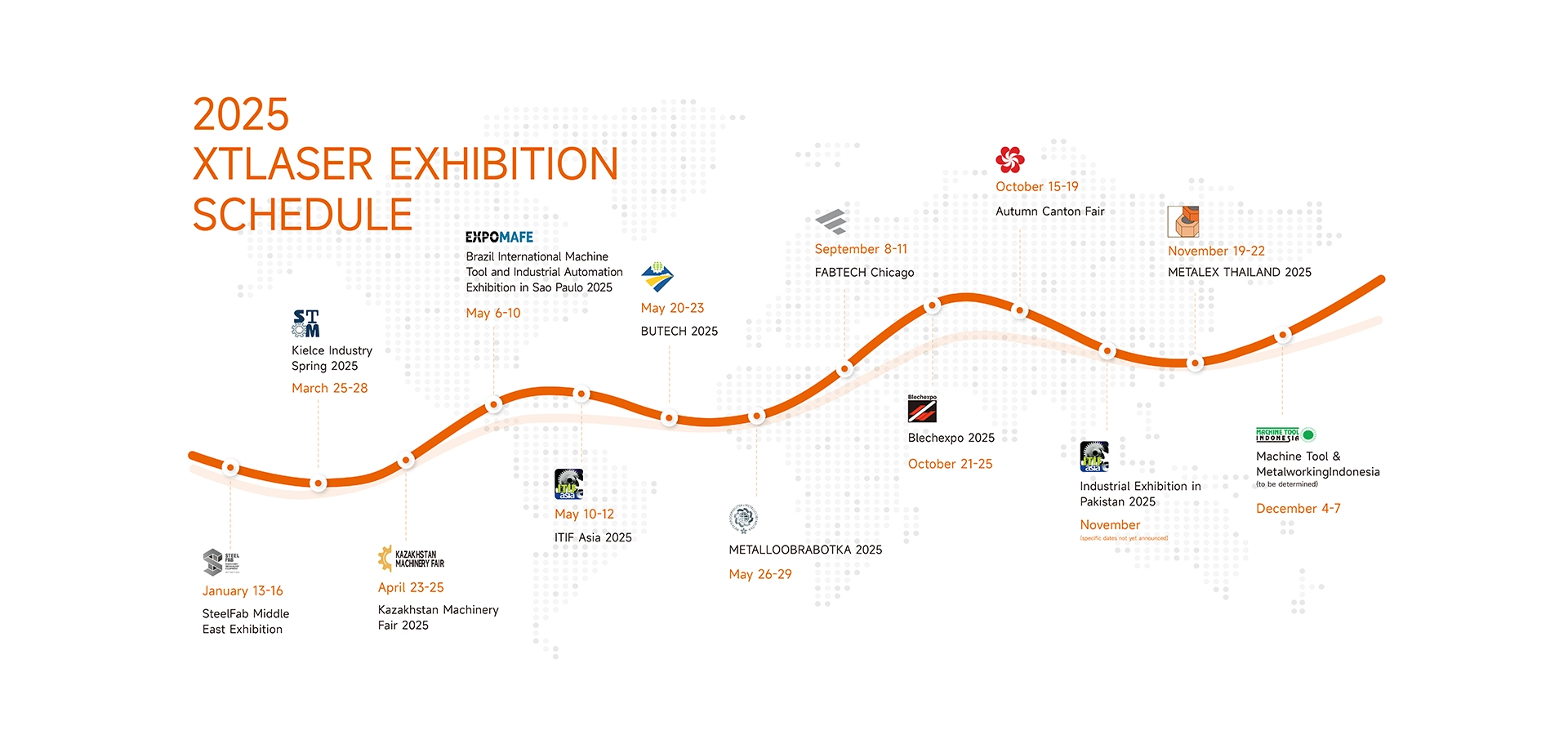 Pameran Global Laser 2025 XT